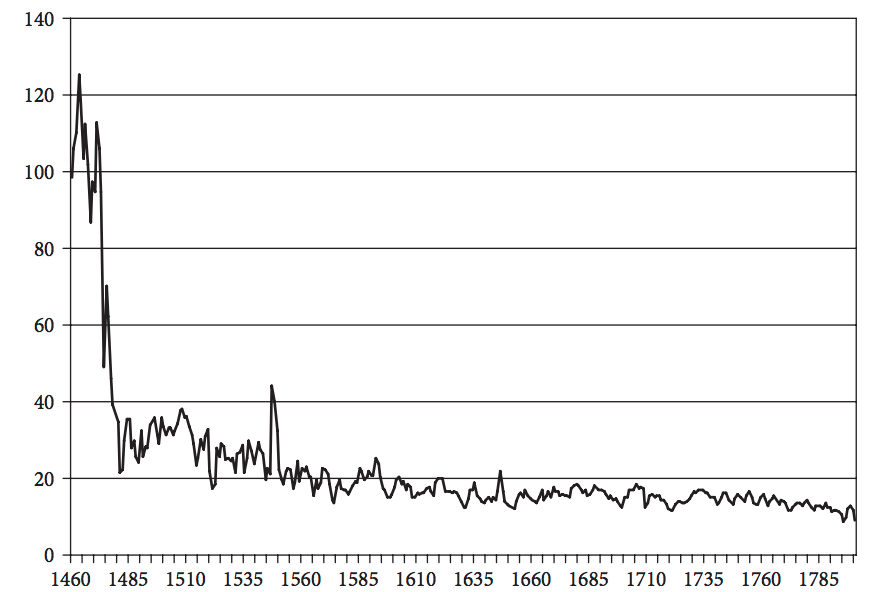 2_Users_maxroser_Documents_Progress_LyX_Books_P___f_Dutch_books__1460___1800___1460_74__100_.png