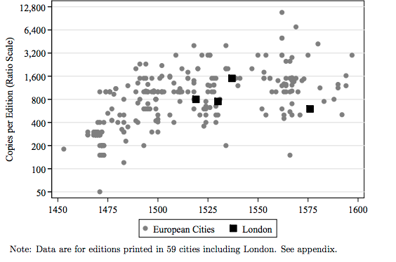 Number-of-Books-printed-per-Edition-1450-1600.png
