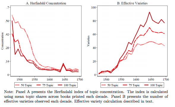 Topic-concentration-and-effective-consumer-Variety-of-Books.png