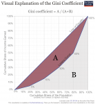 gini-measure-schematic_simplified