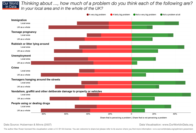 LocalOptimismGlobalPessimism_IPSOSMori