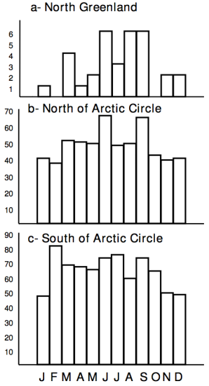 Bjorksten et al monthly distribution of suicides