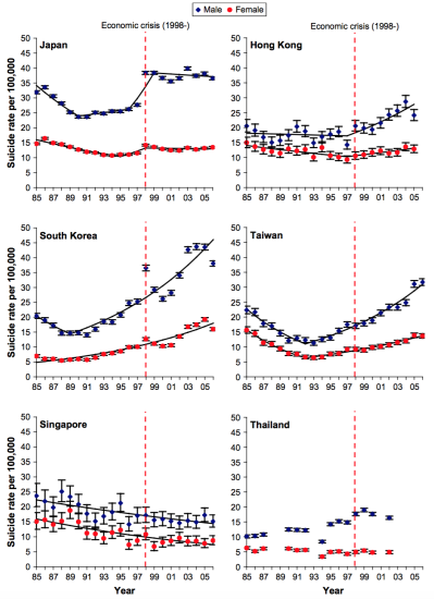 Chang et al 1997 asian crisis