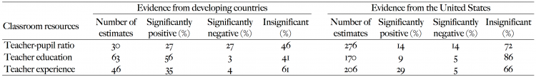 Hanushek_Supply_Interventions