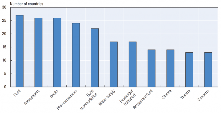 Oecd 2014 reduced vat