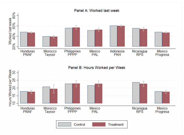 Ccts and work banerjee et al 2015
