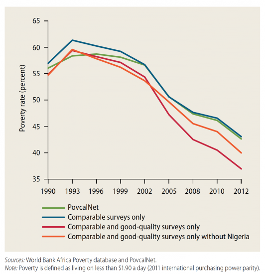 Wb africa report 2016 data quality