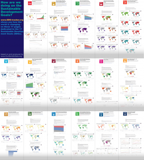 All sdg pages
