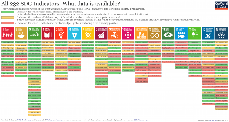 Sdg data matrix 01