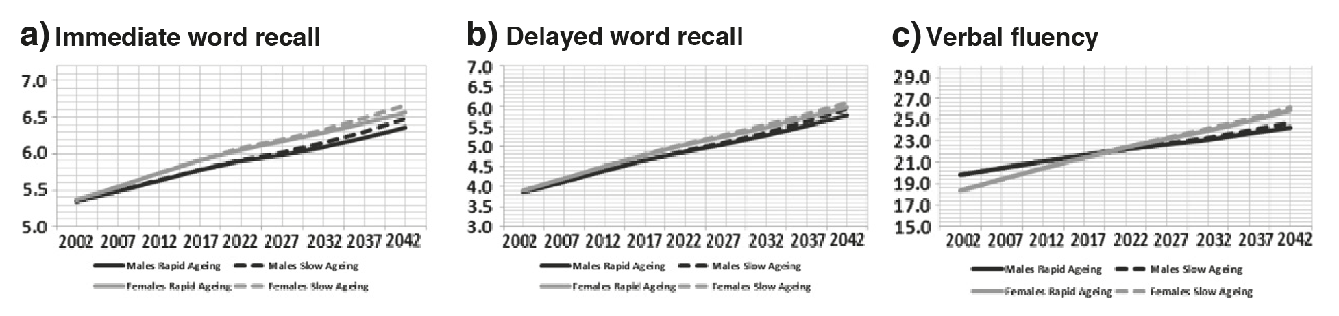 Increasing cognitive ability 01
