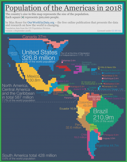 Population cartogram americas
