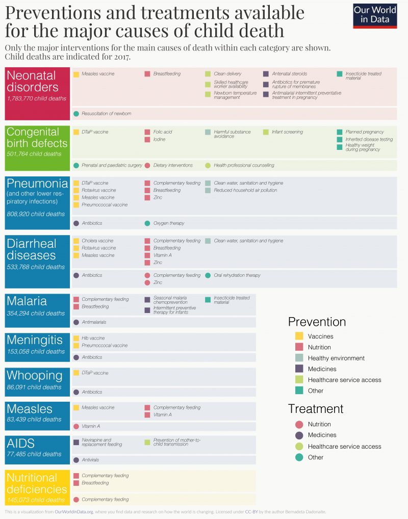 Child mortality matrix updated 02 e1565279556513