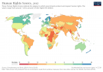 Human rights scores