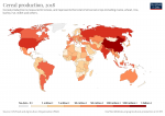 Cereal production