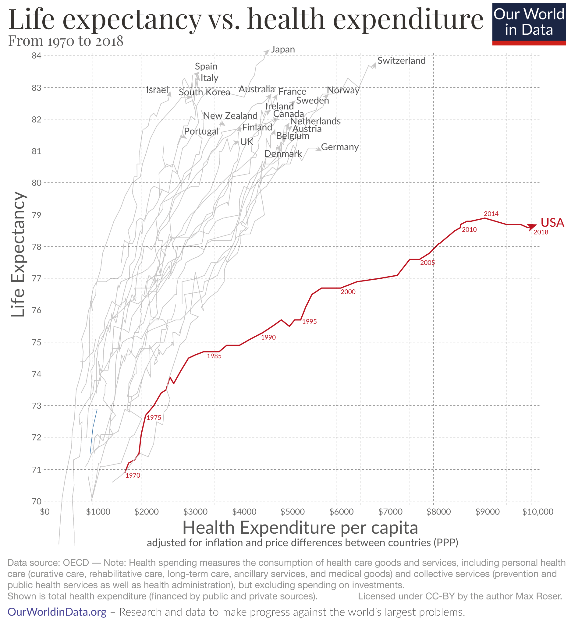 Le vs health exp 2020 version
