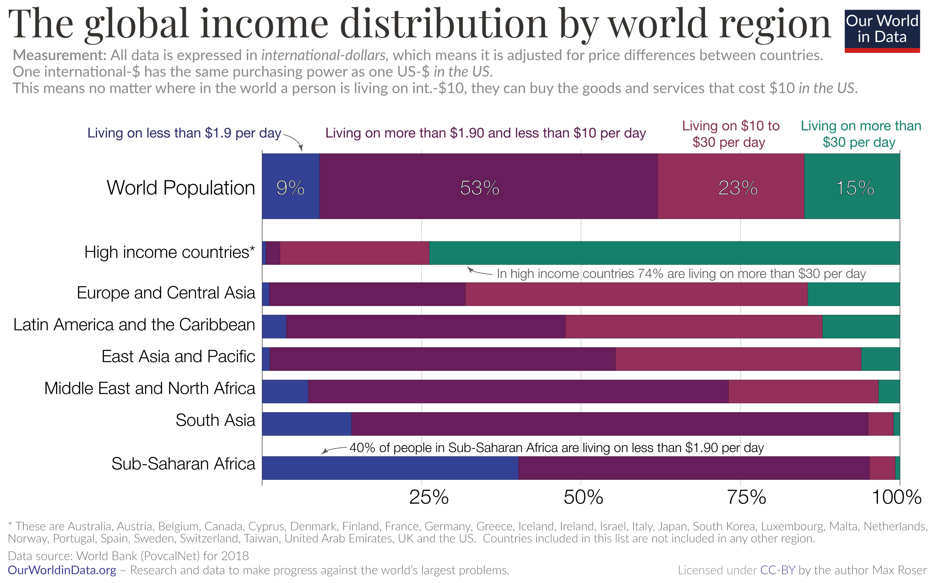 The global inc distribution 190 10 30