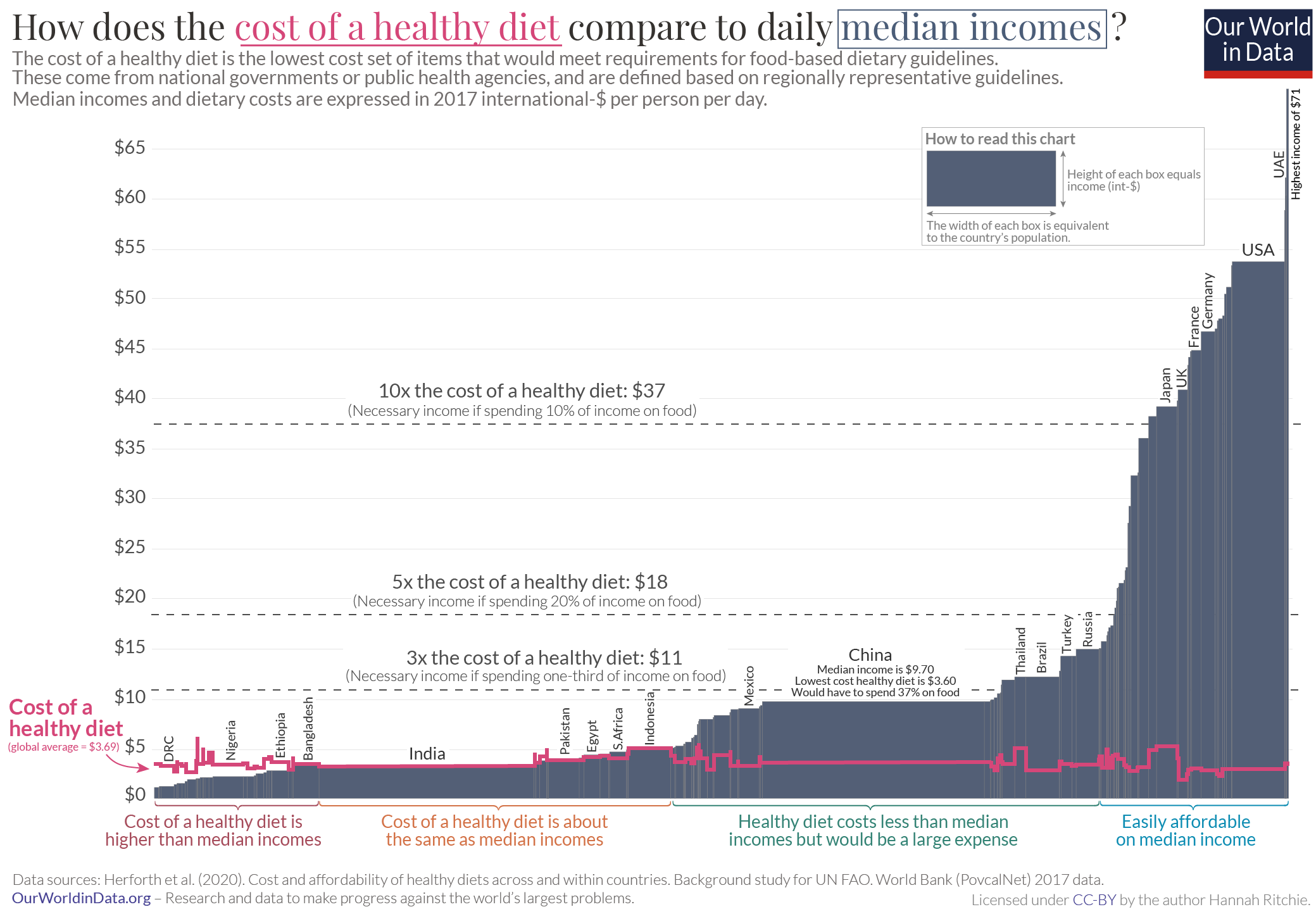 Diet costs marimekko