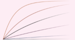 Featured image chance of having a nuclear war if the annual probability is x