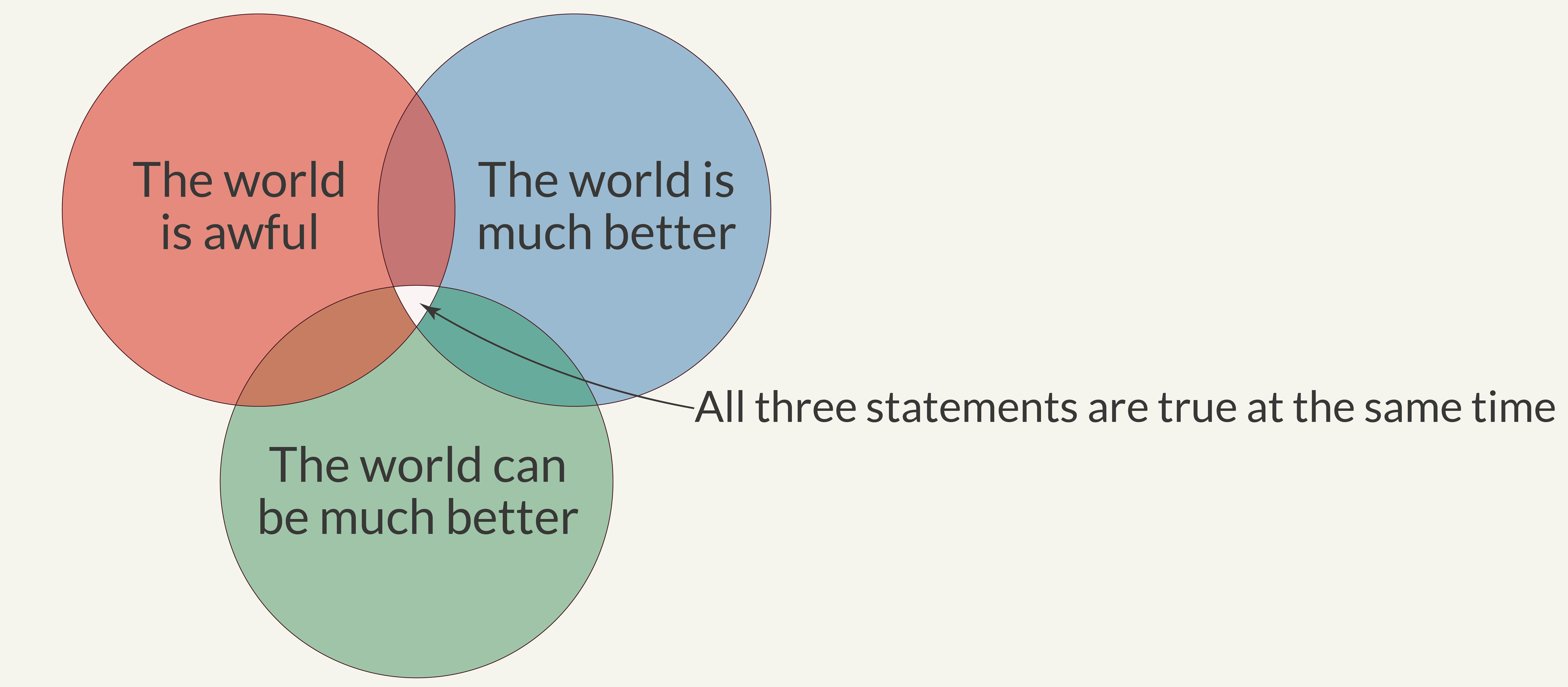Venn better awful can be better 1